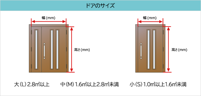 玄関ドアに対する補助金制度についての表